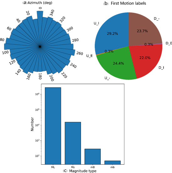 Chart Description automatically generated