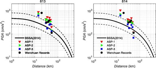 https://www.researchgate.net/profile/Zongchao-Li-3/publication/350331234/figure/fig4/AS:1004760882741250@1616565070155/Comparison-of-the-PGA-attenuation-relationships-the-PGA-values-obtained-from-the_W640.jpg