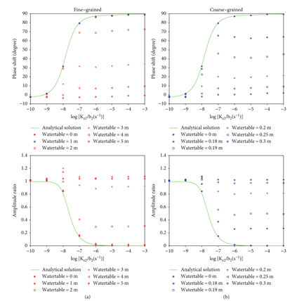 圖表, 散點(diǎn)圖 描述已自動(dòng)生成