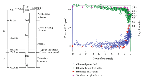圖形用戶界面 中度可信度描述已自動(dòng)生成