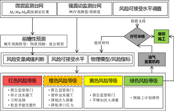 圖片包含 圖示 描述已自動(dòng)生成