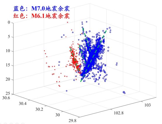 圖表, 散點圖 描述已自動生成