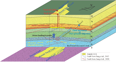 C:\Users\Lu Li\Desktop\張博-科技成果統(tǒng)計(jì)\figure 8.png