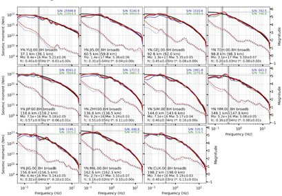 圖表 低可信度描述已自動生成