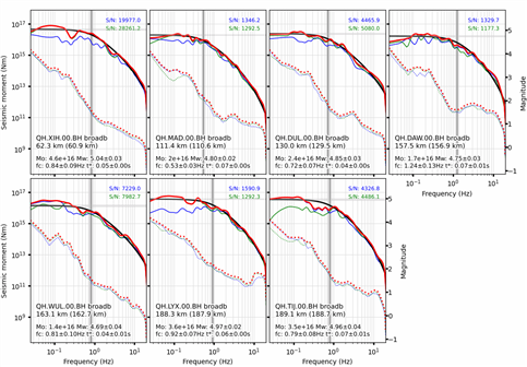 圖表 描述已自動生成