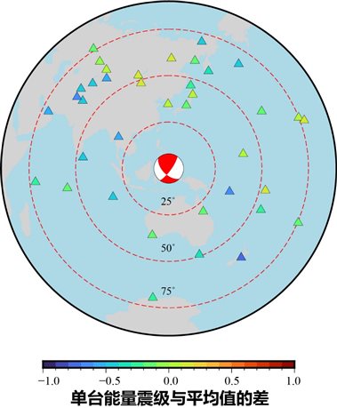 卡通人物 中度可信度描述已自動(dòng)生成