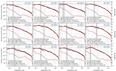 圖表 中度可信度描述已自動生成