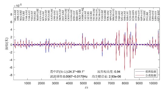 日程表 描述已自動(dòng)生成