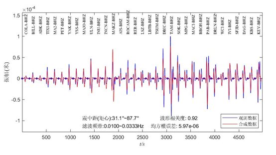 圖片包含 圖表 描述已自動(dòng)生成
