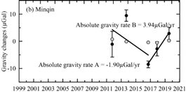 圖示 描述已自動(dòng)生成