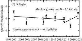 圖表 中度可信度描述已自動(dòng)生成