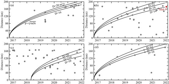 圖表, 散點(diǎn)圖 描述已自動(dòng)生成