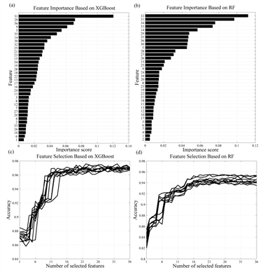 PX_Feature_importance_select_new