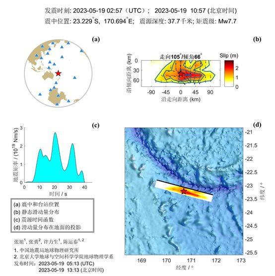 圖示 描述已自動(dòng)生成