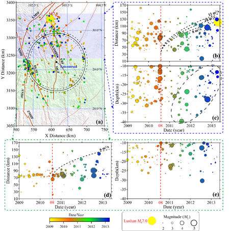 圖表, 散點圖 描述已自動生成
