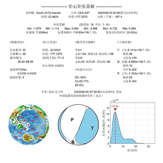 圖表 中度可信度描述已自動(dòng)生成