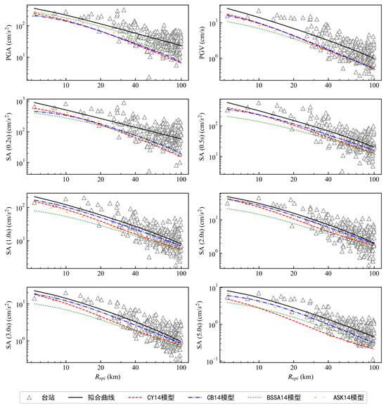 圖形用戶(hù)界面, 圖表, 散點(diǎn)圖 描述已自動(dòng)生成