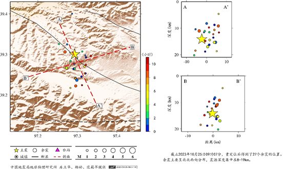 圖表, 散點(diǎn)圖 描述已自動(dòng)生成