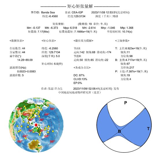 圖表, 餅圖 描述已自動生成