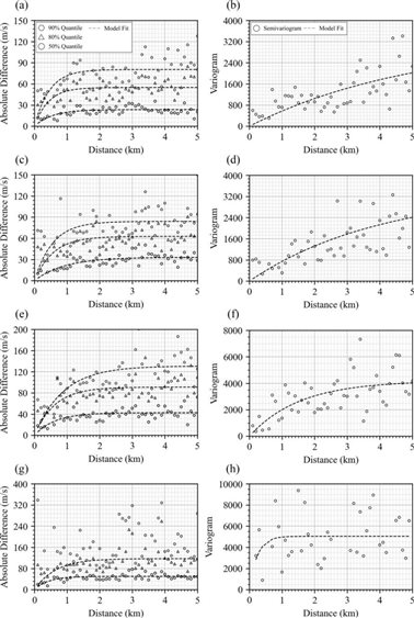 D:\Paper\Spatial Variability of VS30 and VS profile\Figure\Figure7.jpg
