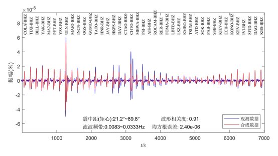 圖片包含 圖表 描述已自動生成