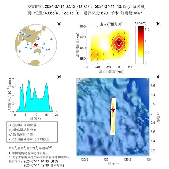 地震破裂過(guò)程