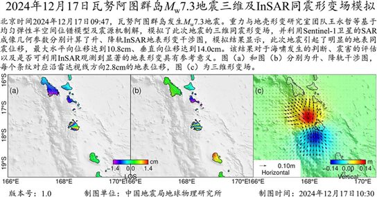 InSAR同震形變場模擬