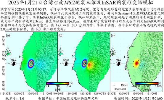 20250121M6p2EQTainan-InSAR_V1