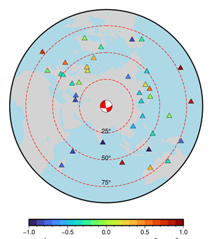 單臺(tái)能量震級(jí)分布