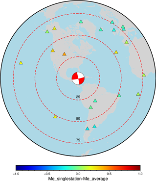 單臺能量震級分布