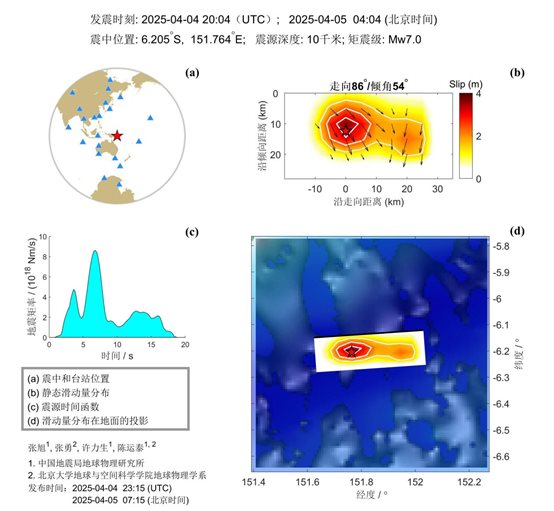 地震破裂過(guò)程