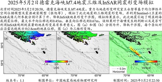 InSAR同震形變場(chǎng)模擬