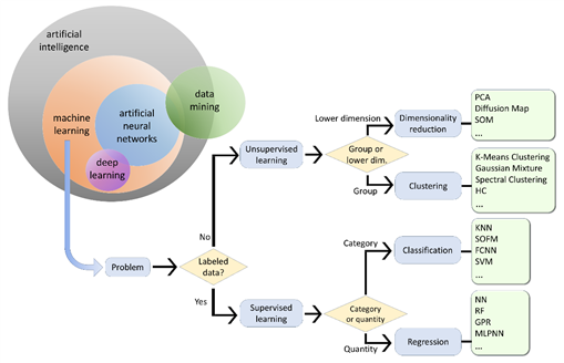 圖示 描述已自動(dòng)生成