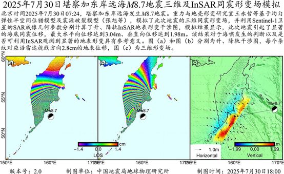 v2 InSAR同震形變場(chǎng)模擬