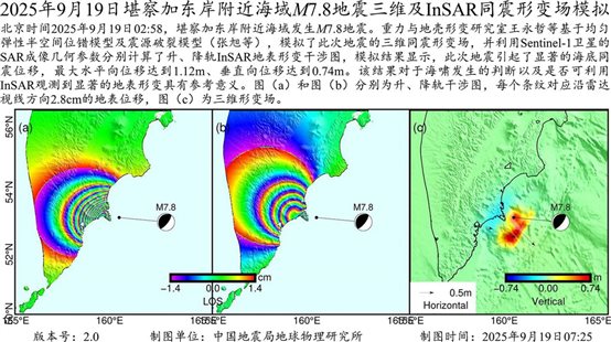 InSAR同震形變場模擬